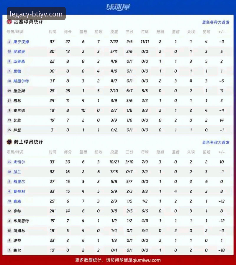 骑士负于湖人赛后深度解析：b体育官方平台用户赵明分享赛事观察与战术思考