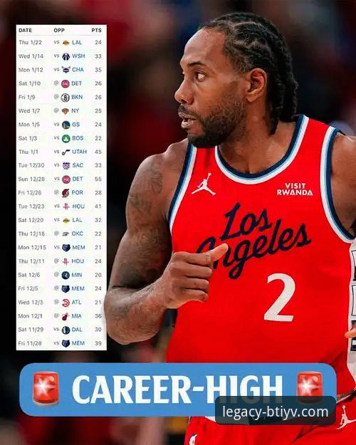 伦纳德手腕伤势影响快船表现？在b体育官方平台看NBA如何解读赛程密集下的调整策略